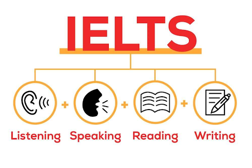 IELTS Four Modules